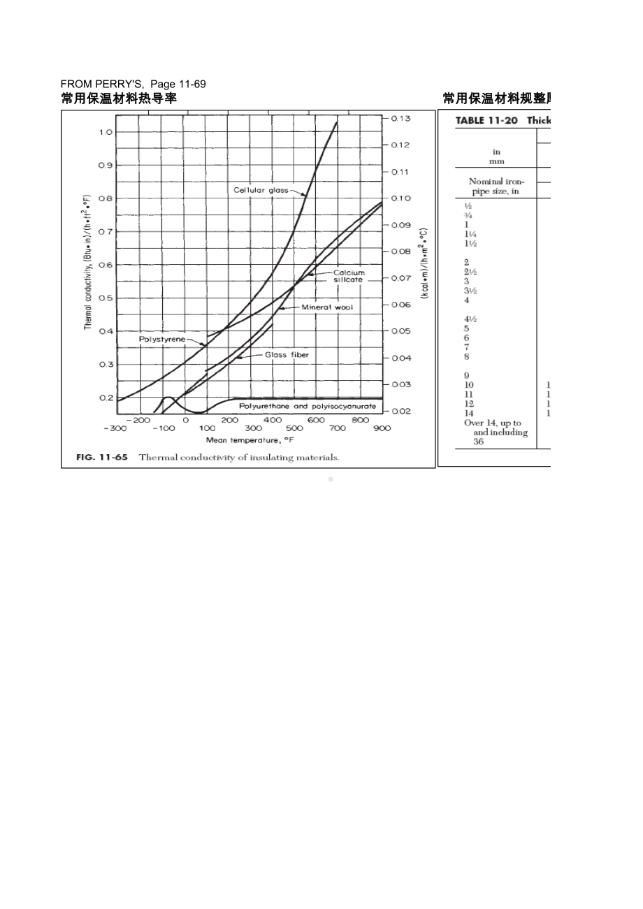 电伴热需求量计算表.xls_第3页