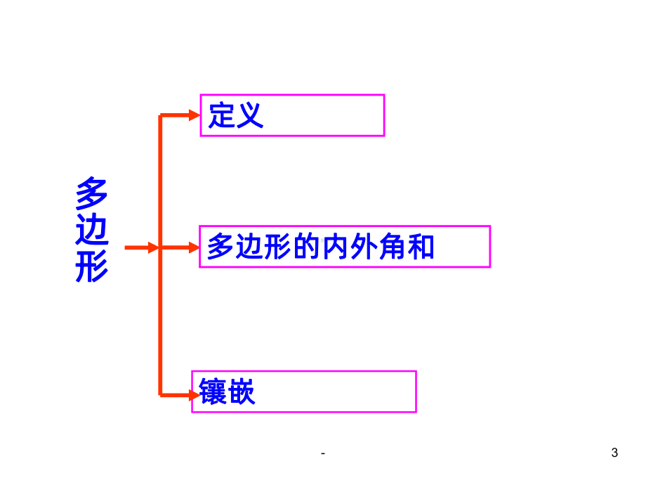 八年级数学上册三角形复习课件.pptx_第3页