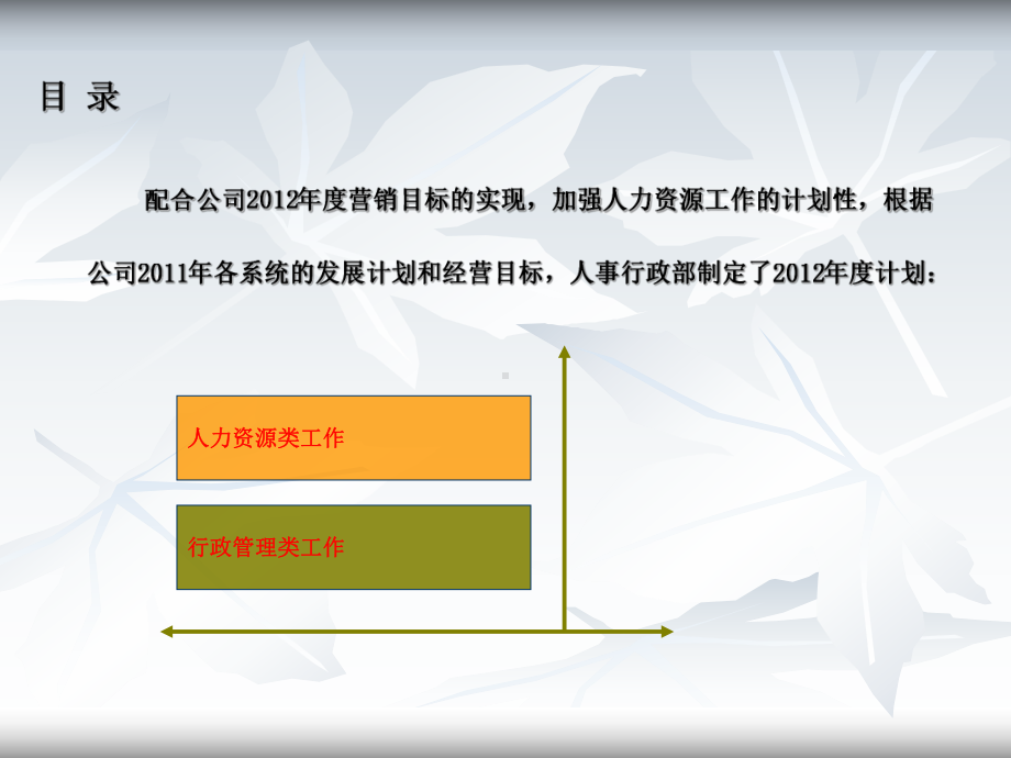 人事行政部规划课件.ppt_第2页