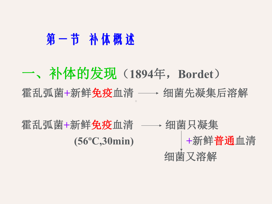 医学免疫学-补体系统-课件.ppt_第2页