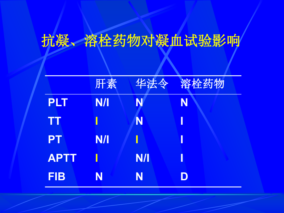 凝血异常结果分析(省临检)课件.ppt_第3页