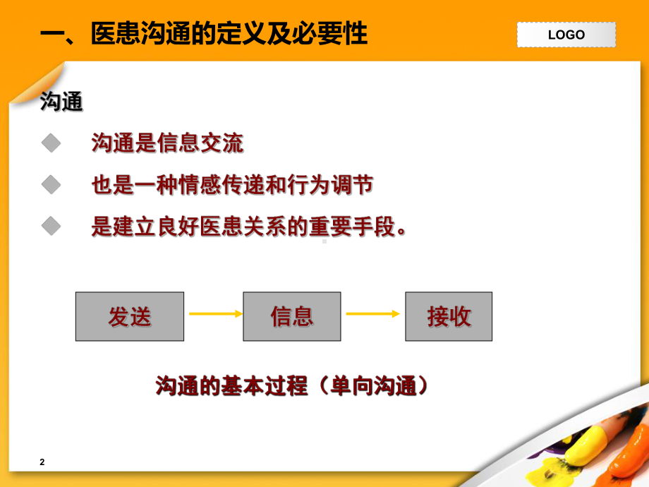 医患沟通全科医师培训课件.ppt_第2页