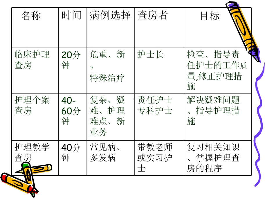 前例腺电切术护理查房课件-参考.ppt_第3页