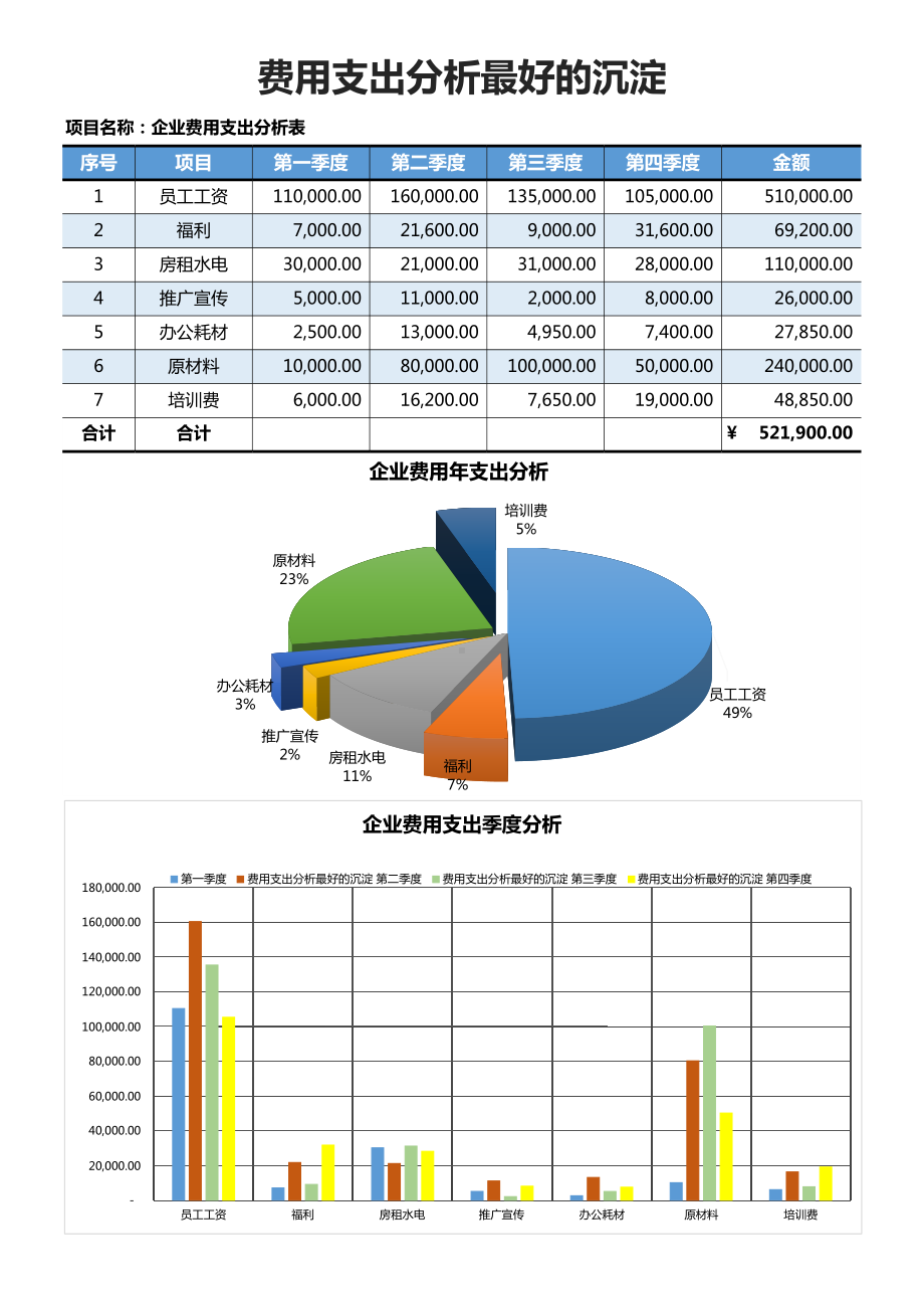 费用支出分析模板.xlsx_第1页