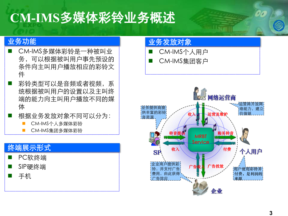 CM-IMS多媒体彩铃业务培训(研究院 甘亮) .ppt_第3页