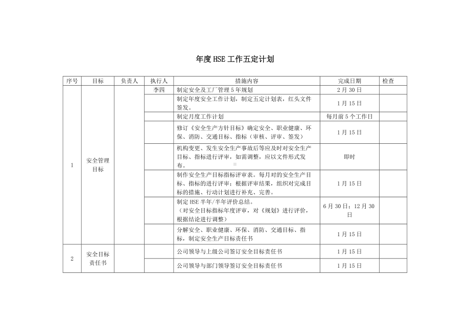 2021年度公司HSE工作五定计划参考模板范本.docx_第1页