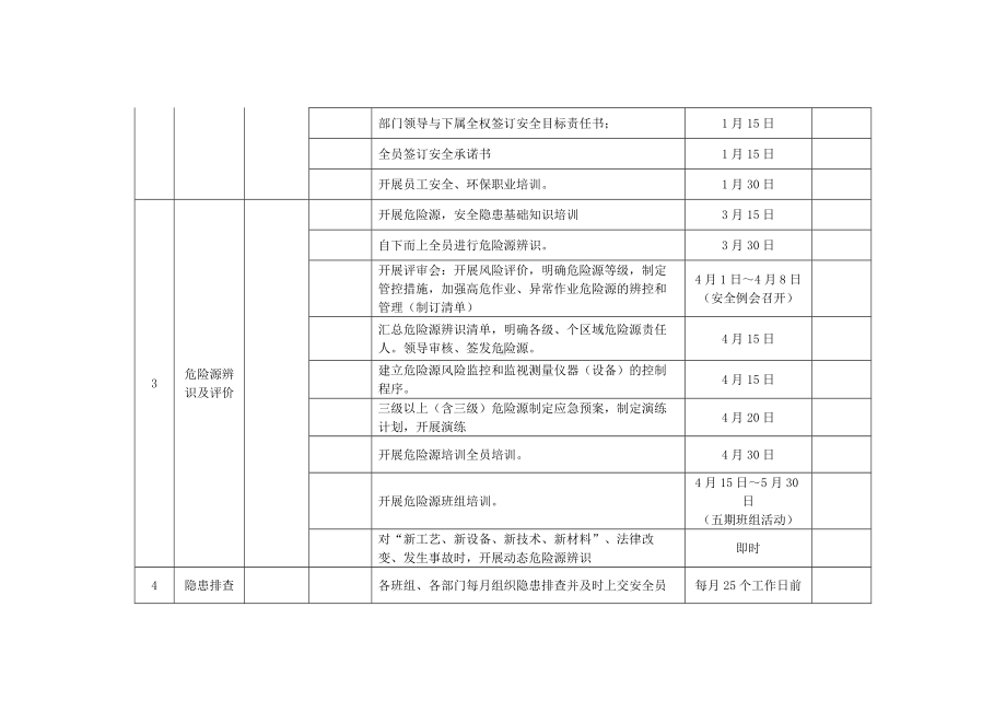 2021年度公司HSE工作五定计划参考模板范本.docx_第2页