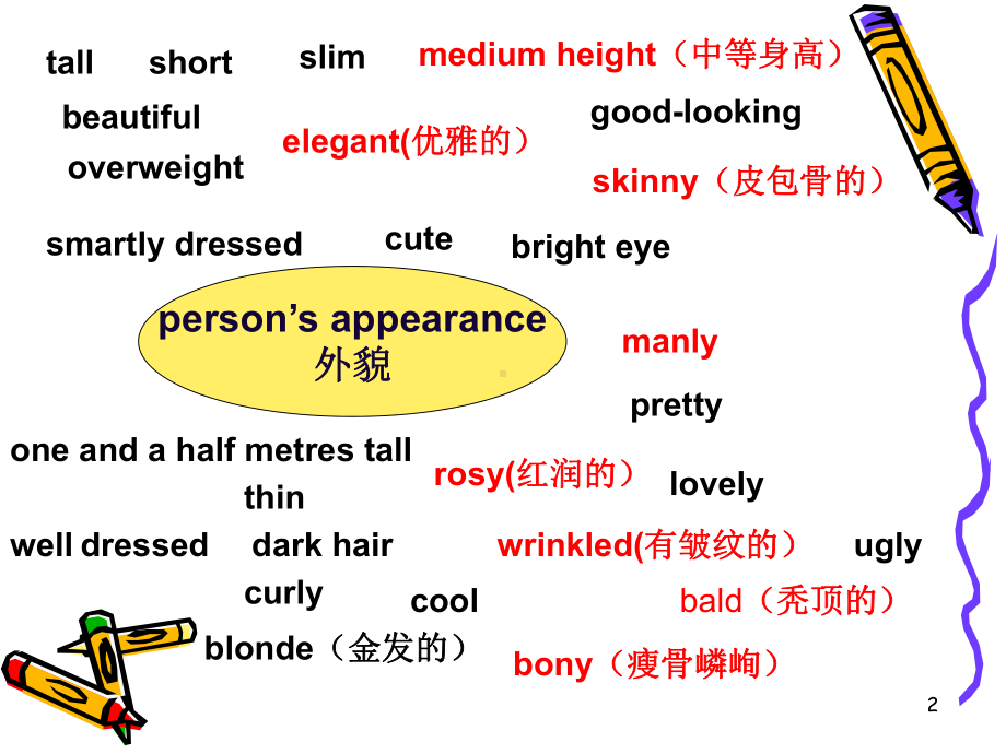 写作How-to-describe-a-pers教学讲解课件.ppt_第2页