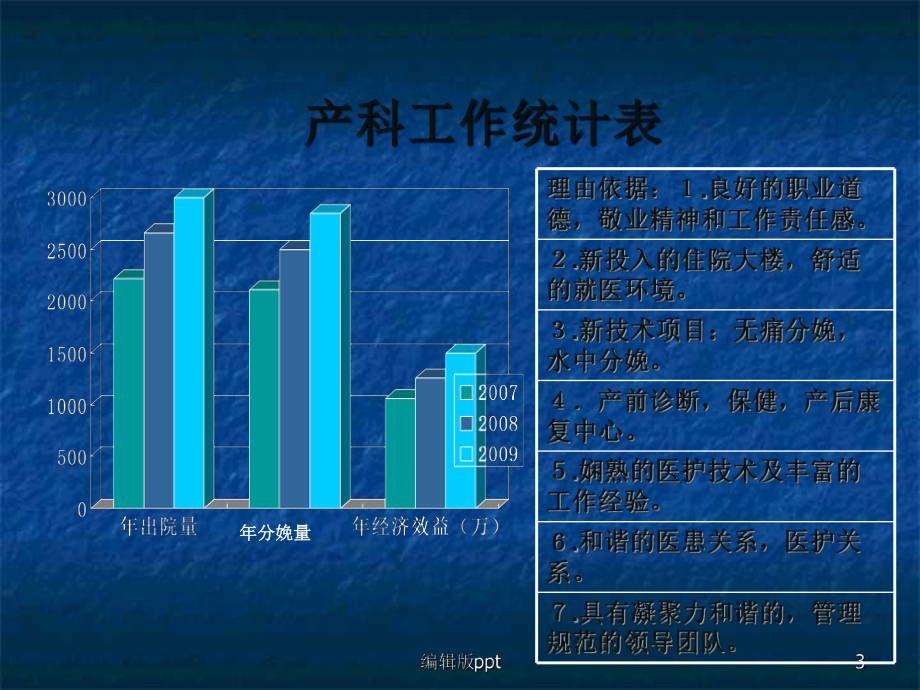 产科综合目标案例课件.ppt_第3页