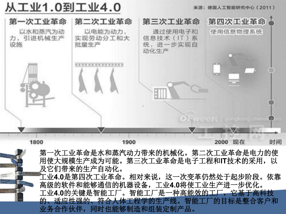 从工业10到40课件.ppt_第3页