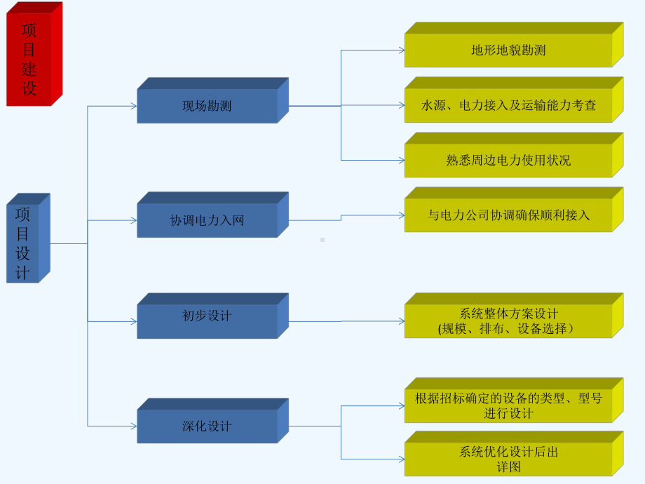 光伏并网发电-课件.ppt_第3页