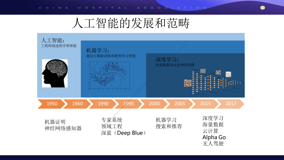 人工智能的发展和决策机制课件.pptx_第3页