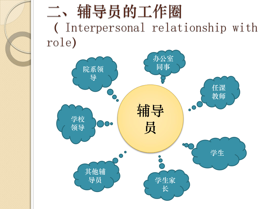 从就业工作角度看辅导员的角色和工作课件.ppt_第3页