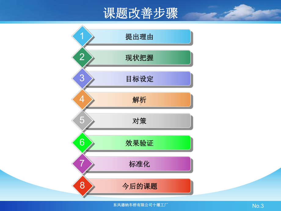 冲焊桥壳打标、清洗工序作业改善课件.ppt_第3页