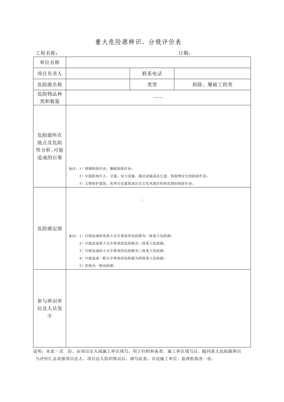 拆除爆破工程重大危险源辨识、分级评价表参考模板范本.docx_第1页