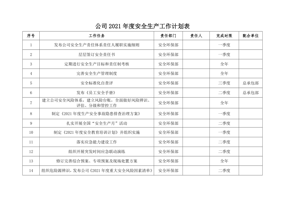 2021年度安全生产工作计划总表参考模板范本.docx_第1页