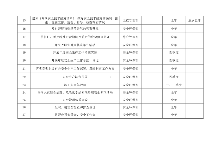 2021年度安全生产工作计划总表参考模板范本.docx_第2页