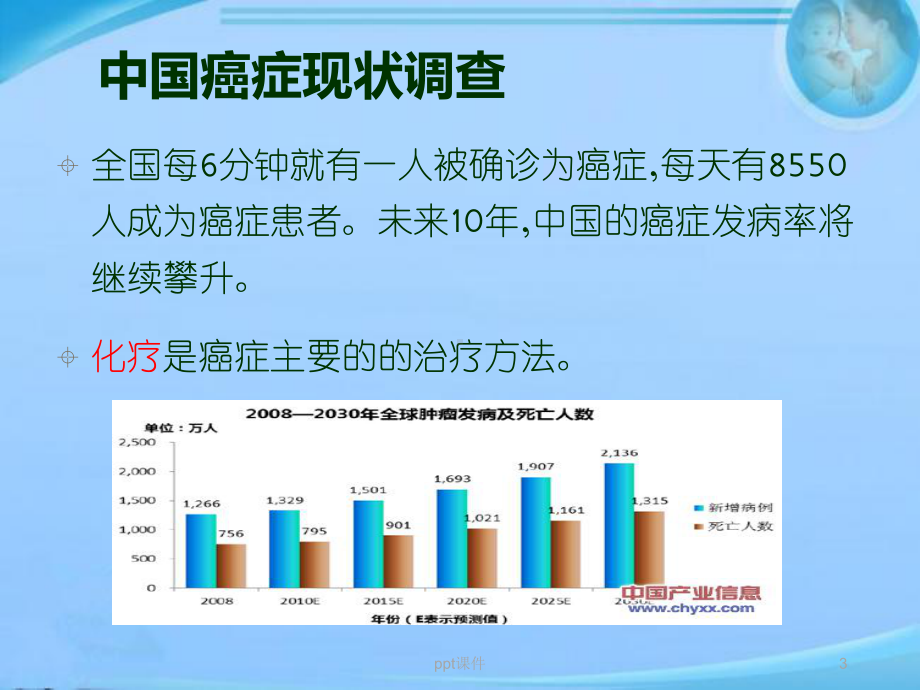 化疗职业防护-课件.ppt_第3页