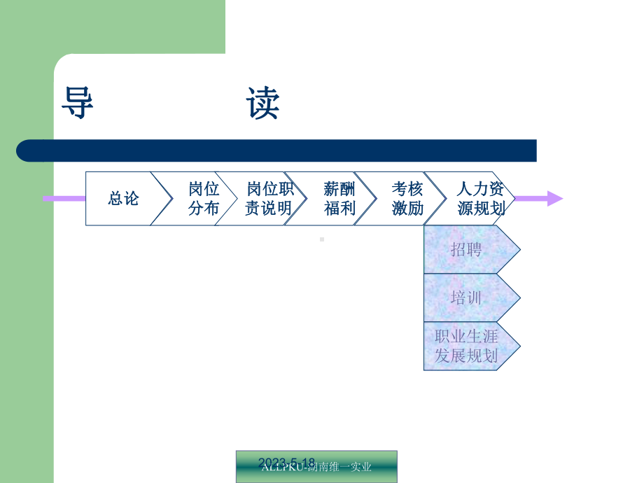 北维实业人力资源管理体系建设方案.ppt_第2页