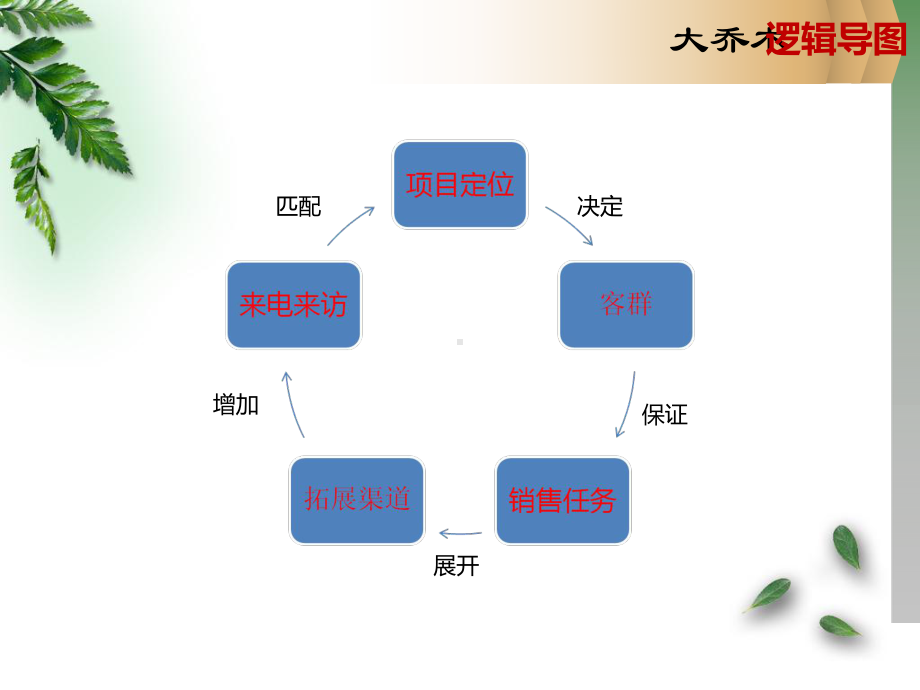 北京拓客外拓方案课件.ppt_第2页