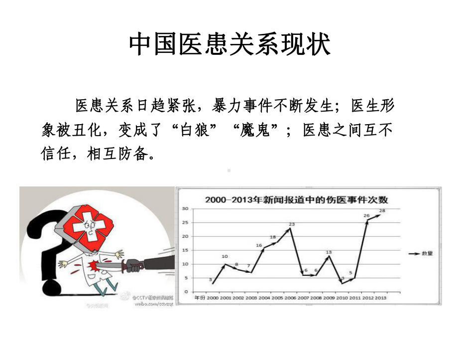 全科医学系-医患关系与沟通课件.ppt_第3页