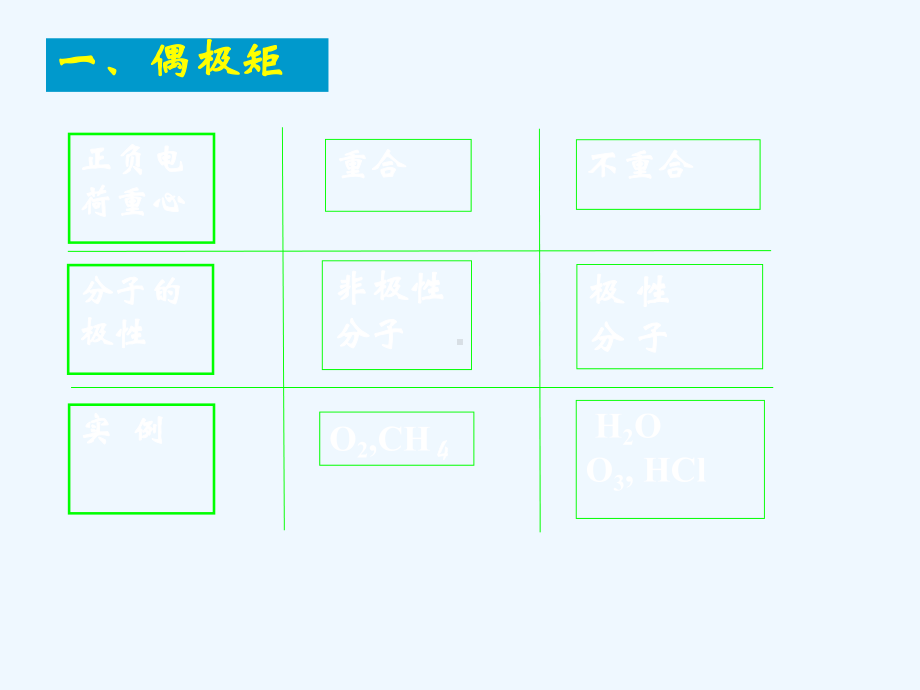 分子的电学性质磁学性质和分子间相互作用课件.ppt_第3页