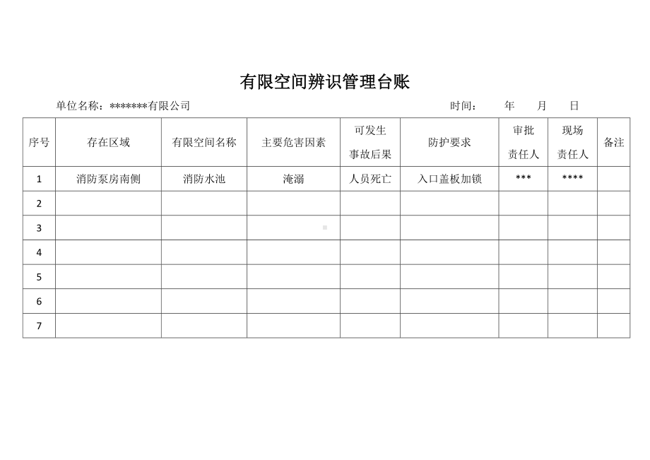 （制度）有限空间辨识管理台账参考模板范本.docx_第1页