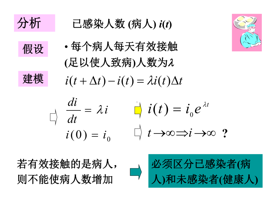 传染病模型课件.ppt_第3页