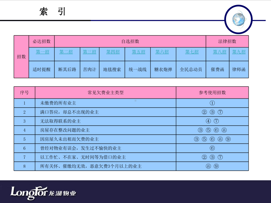 催费宝典课件.ppt_第3页