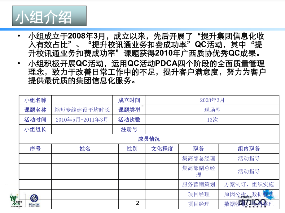 优秀QC成果-缩短专线建设平均时长课件.ppt_第2页