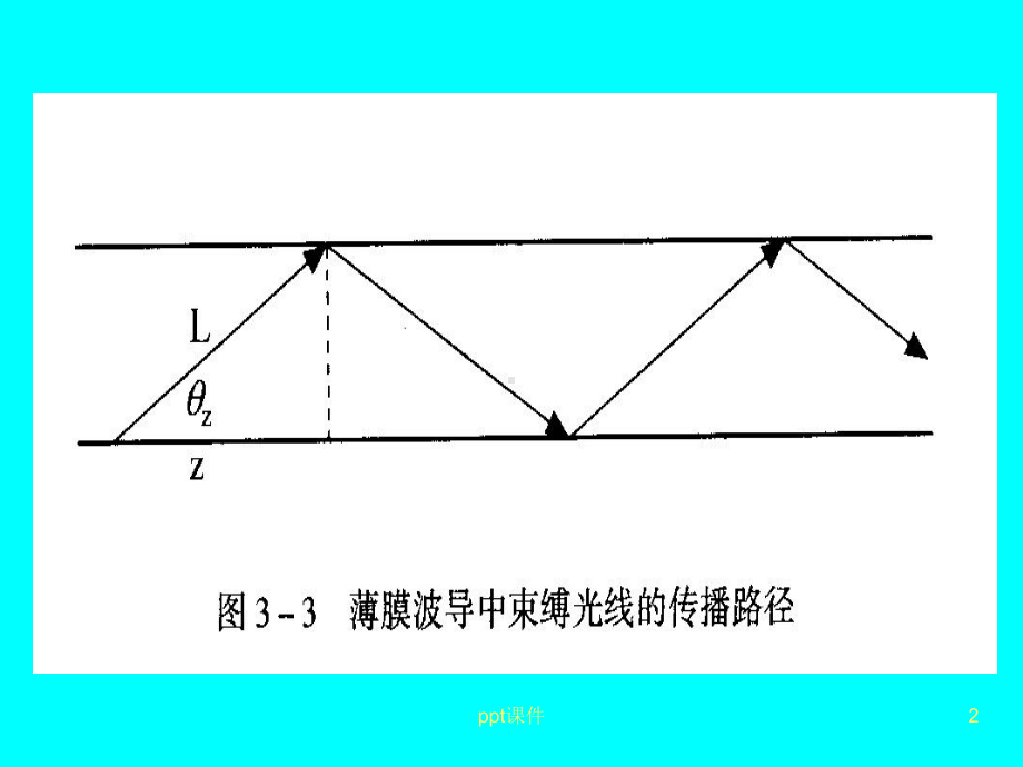 光波导理论与技术讲义(总结)-课件.ppt_第2页