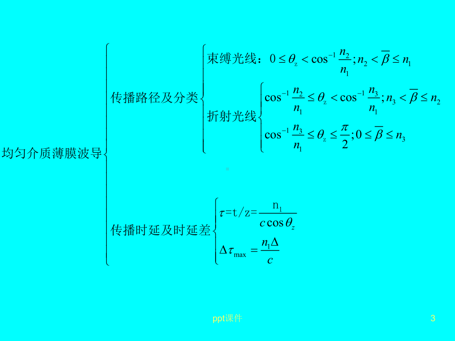 光波导理论与技术讲义(总结)-课件.ppt_第3页