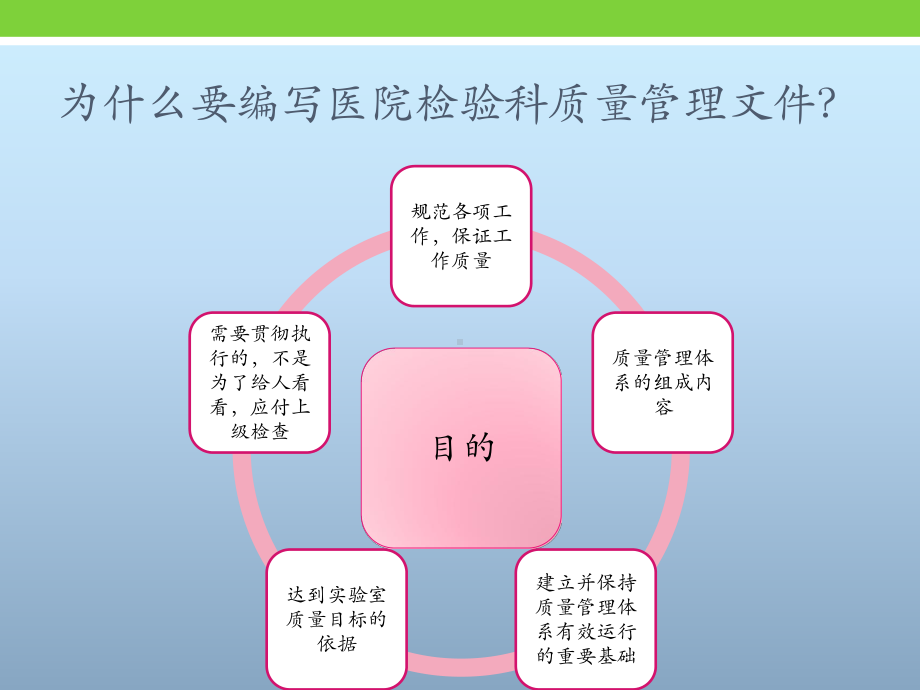 医院检验科质量管理文件编写课件.pptx_第2页