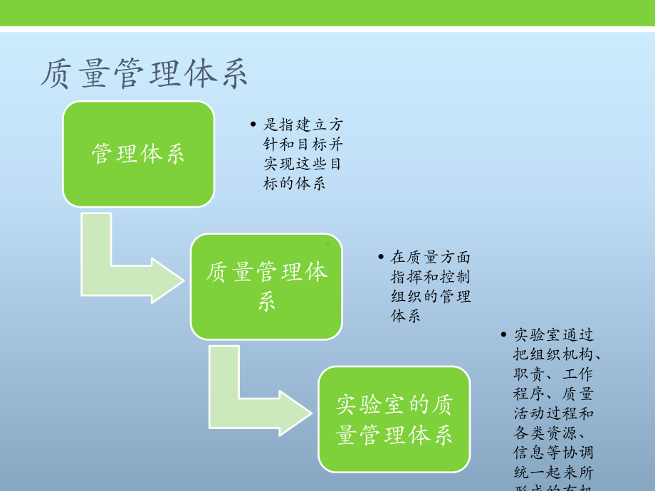 医院检验科质量管理文件编写课件.pptx_第3页