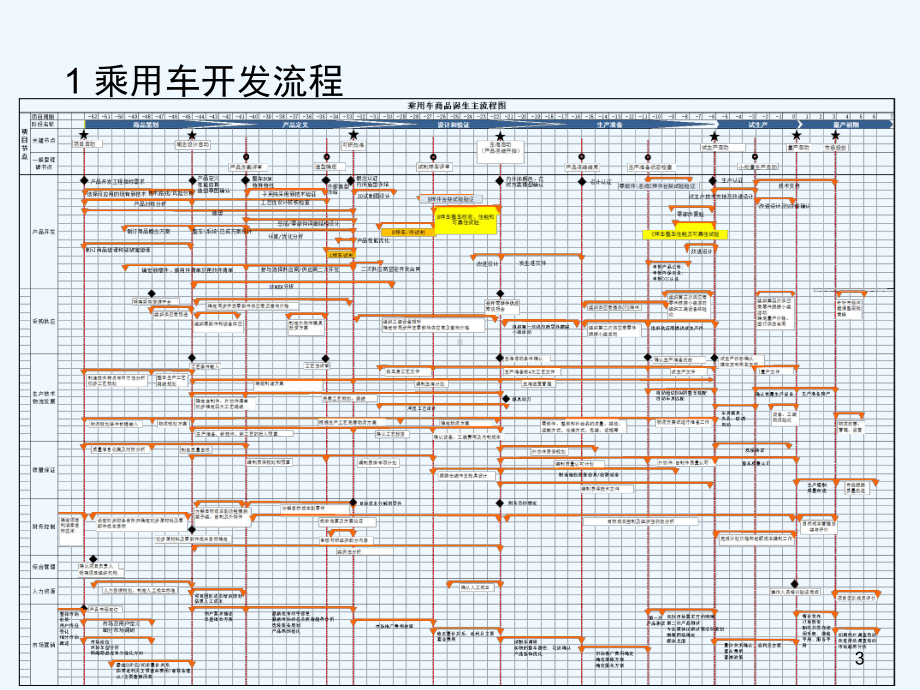 产品开发试验认证流程方法-课件.ppt_第3页