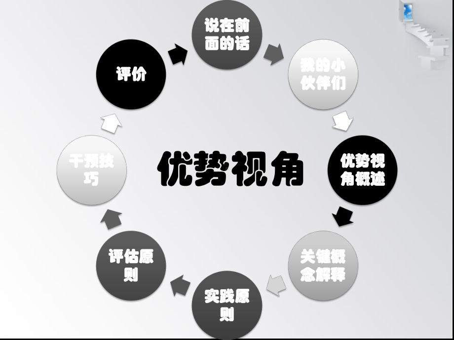 优势视角-的详细课件.ppt_第2页