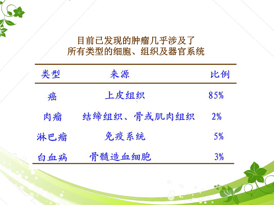 医学遗传学-肿瘤遗传学-课件.ppt_第3页