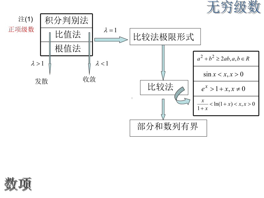 交错级数与任意项级数课件.pptx_第1页