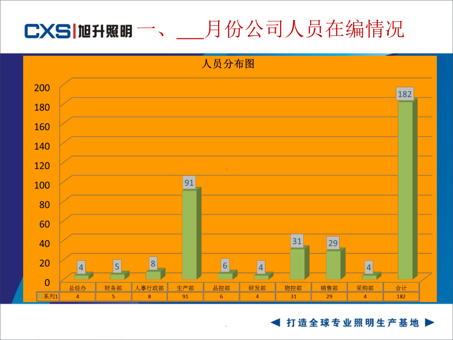 人事行政部-月度工作总结课件.ppt_第3页