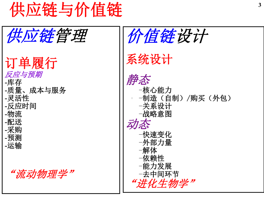 创新与价值链动力-中文版课件.ppt_第3页