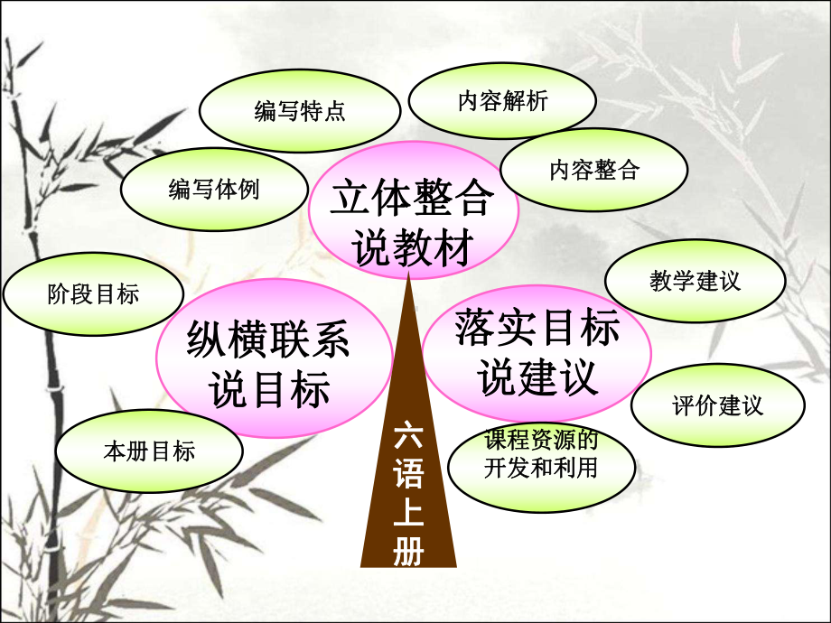 六年级上册语文教材解读-课件.ppt_第2页