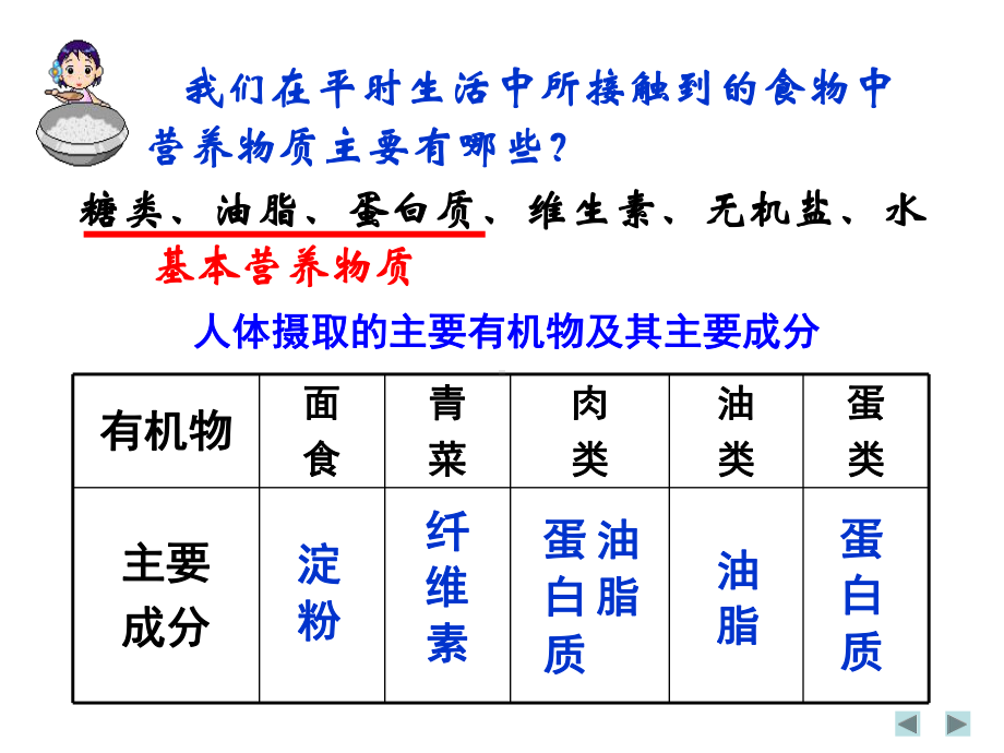 基本营养物质 .ppt_第2页