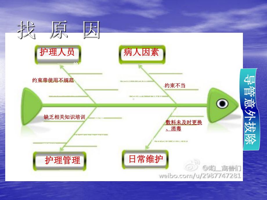 保护性约束的实施和注意事项-课件.ppt_第3页