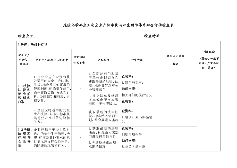 危险化学品企业安全生产标准化与双重预防体系融合评估检查表（一）参考模板范本.docx_第1页