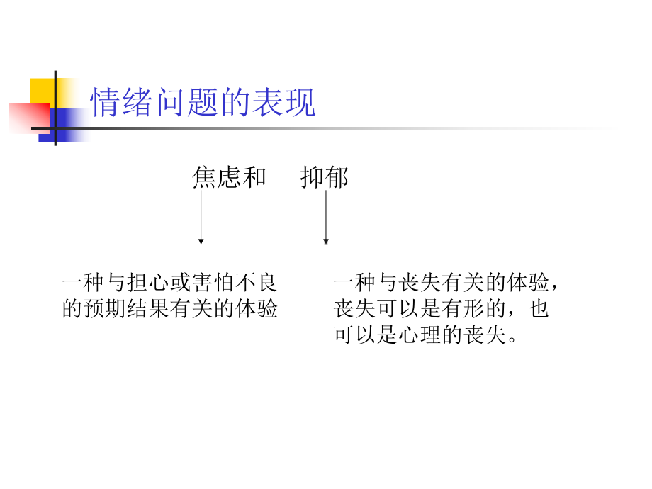 儿童情绪问题课件.pptx_第3页