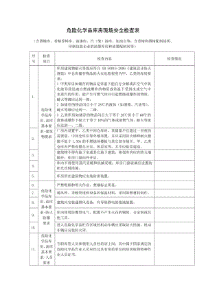 危险化学品库房现场安全检查表参考模板范本.docx