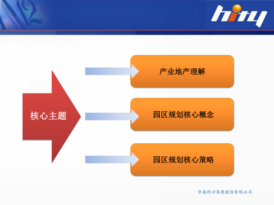 产业园区规划基础知识课件.pptx_第3页