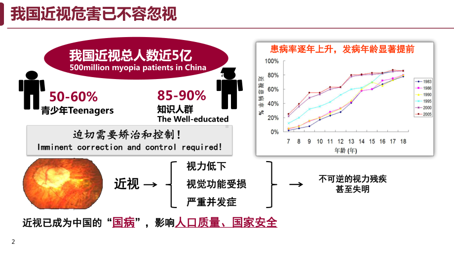 儿童青少年近视防控科普.pptx_第3页