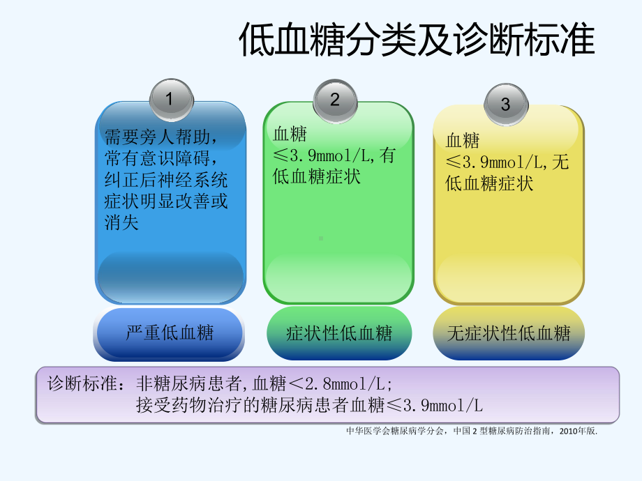 低血糖的处理与护理措施-课件.ppt_第2页