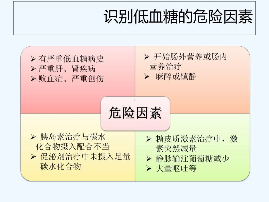 低血糖的处理与护理措施-课件.ppt_第3页